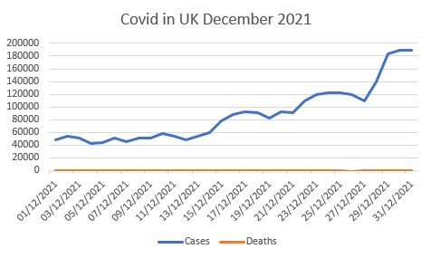 graph for December 2021